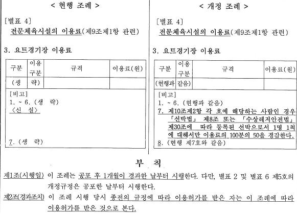 부산 요트경기장 이용료 감면규정 개정 시행사항 안내