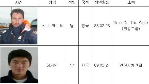 2013영국레이저선수권 대회-5경기 후 결과 (하지민 선수 참가)