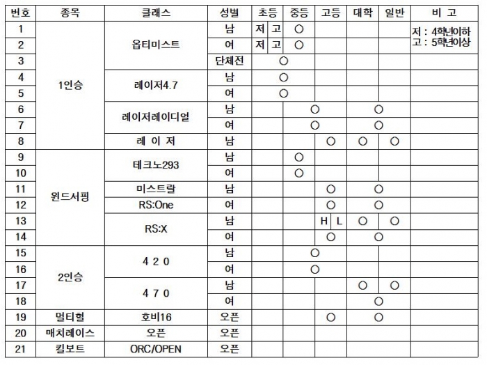 세부 종목.jpg