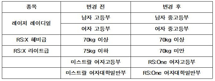 종목변경.jpg