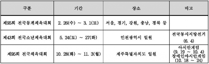 2014년도 국내종합경기대회 일정 통보.jpg
