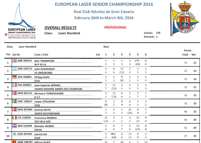 European-Laser-results.jpg