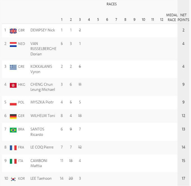 RSX-results_day1.JPG