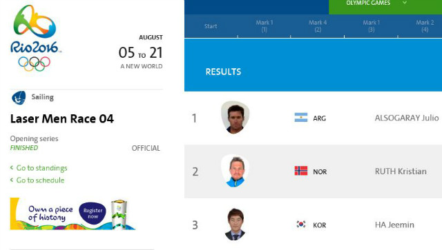 리우올림픽, 8월10일 현재 성적