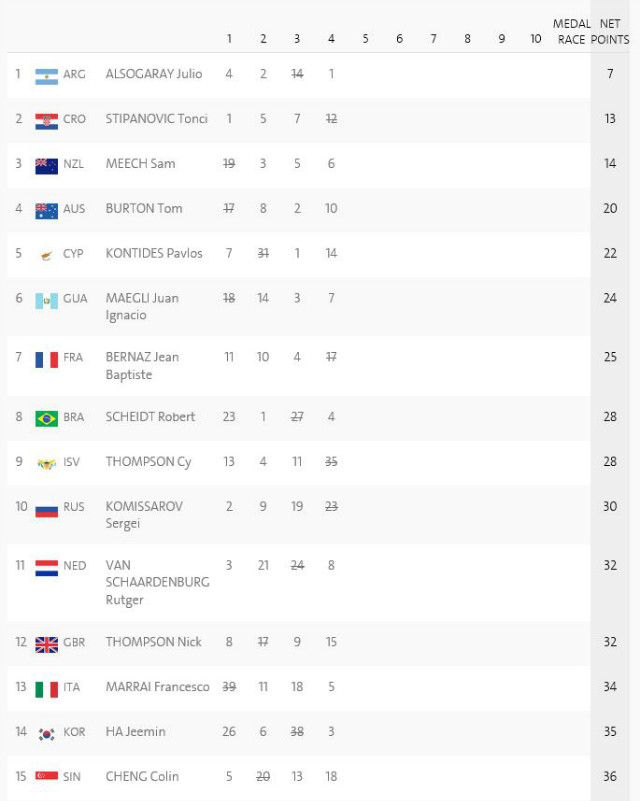 race_results-laser(day2).JPG
