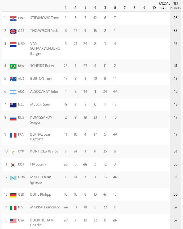 Results_Laser(aft#6).JPG