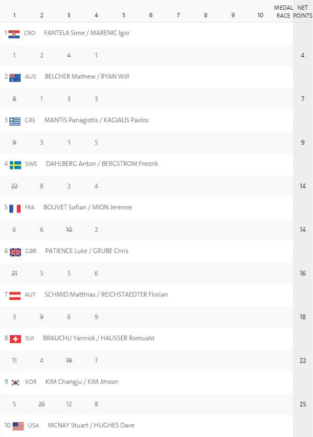 race_results_470(aft#4).JPG