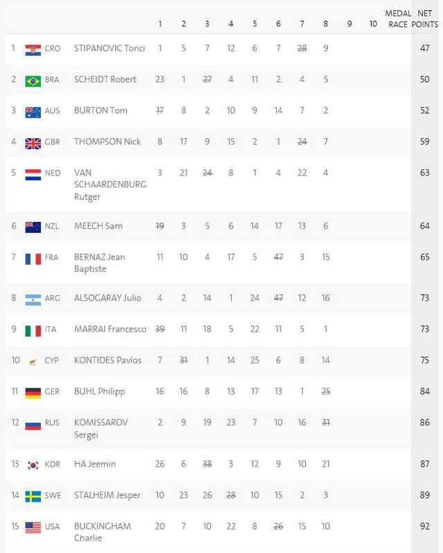 race_results_Laser(aft#8).JPG