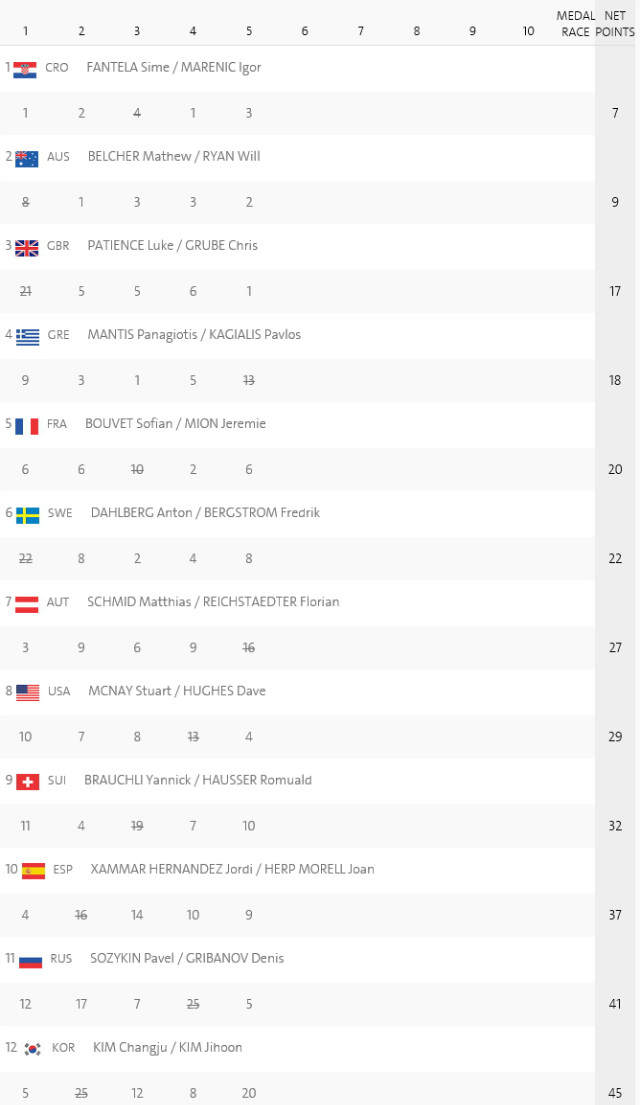race_results_470(aft#6).jpg