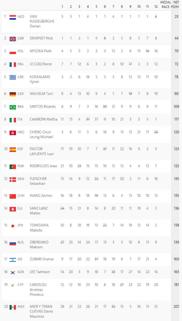 race_results_rsx(aft#12).jpg