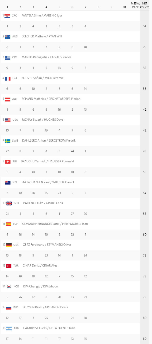 race_results_470(aft#07).jpg