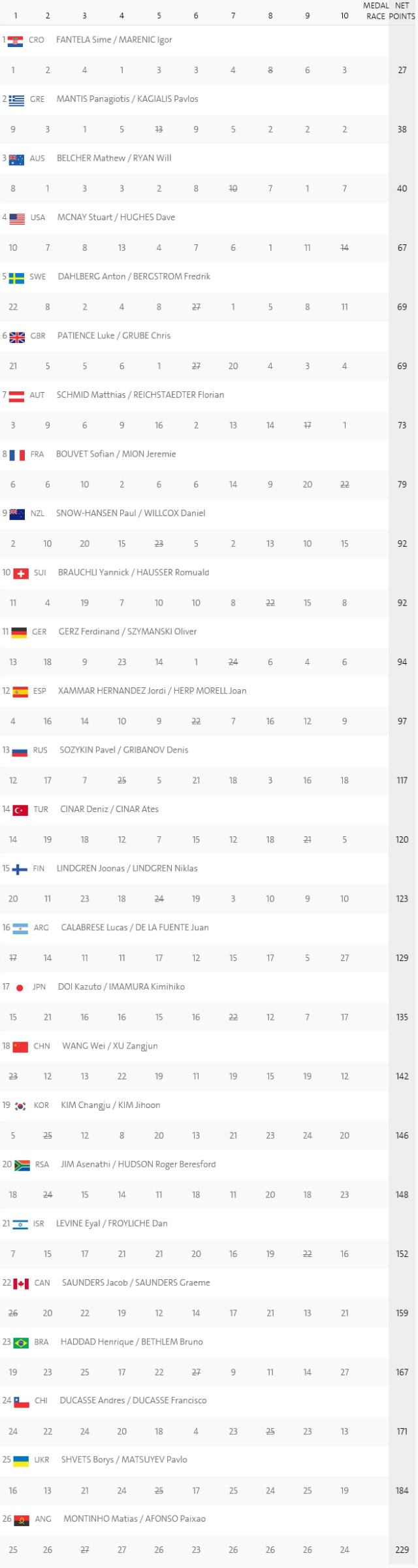 470-Men-Results.jpg