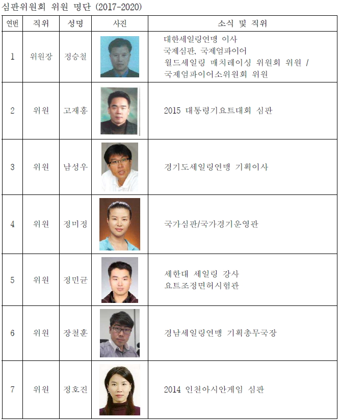 심판위원회명단(2017-2020).JPG