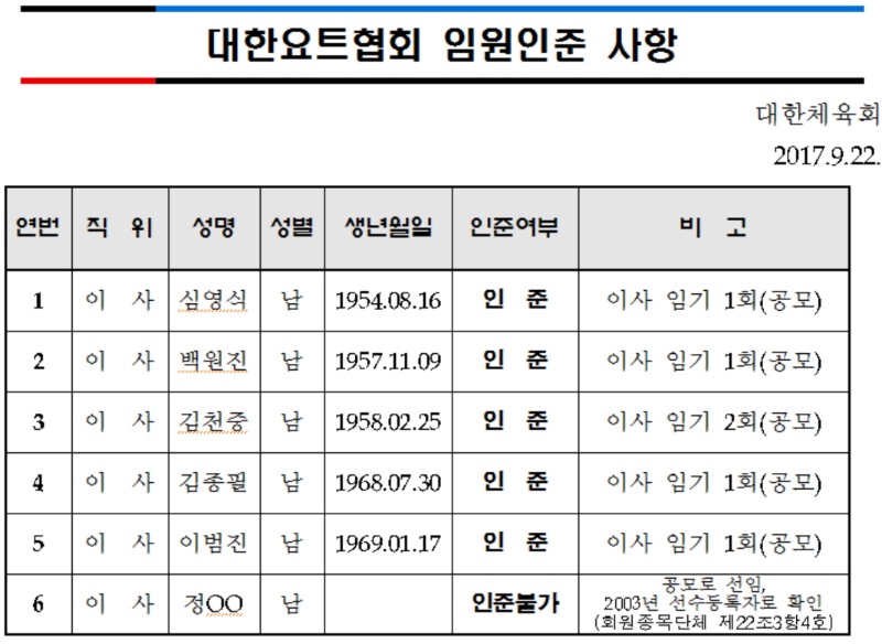 5차_임원인준.jpg