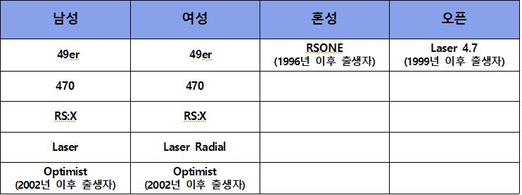 제17회 아시아요트선수권대회 개최 확정