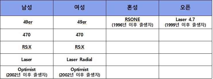 제17회 아시아요트선수권대회 개최 확정