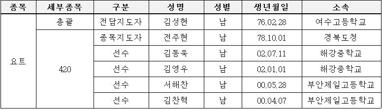 청소년 시간핼애.JPG