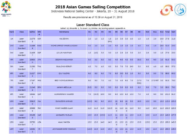 제18회 아시안게임 종료