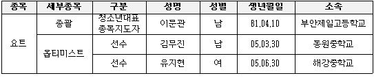 자매적.JPG