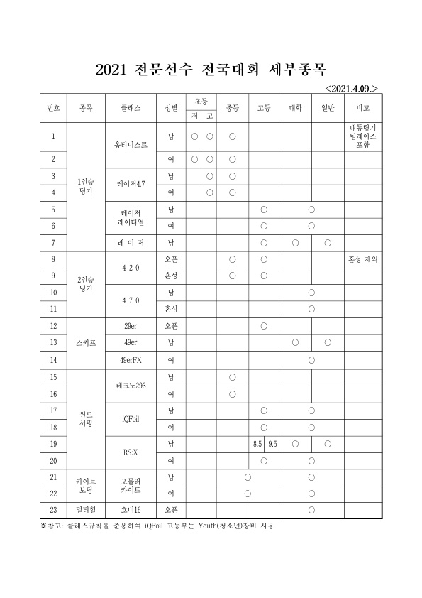 [붙임]2021전문선수전국대회세부종목_1.jpg