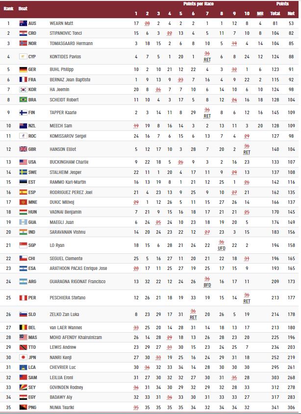 final_results2.JPG