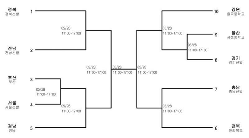match_table.JPG
