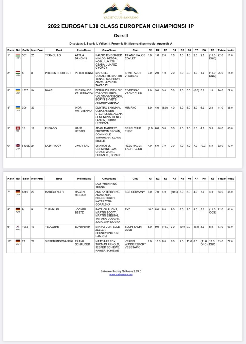 L30 OVERALL RESULTS.jpg