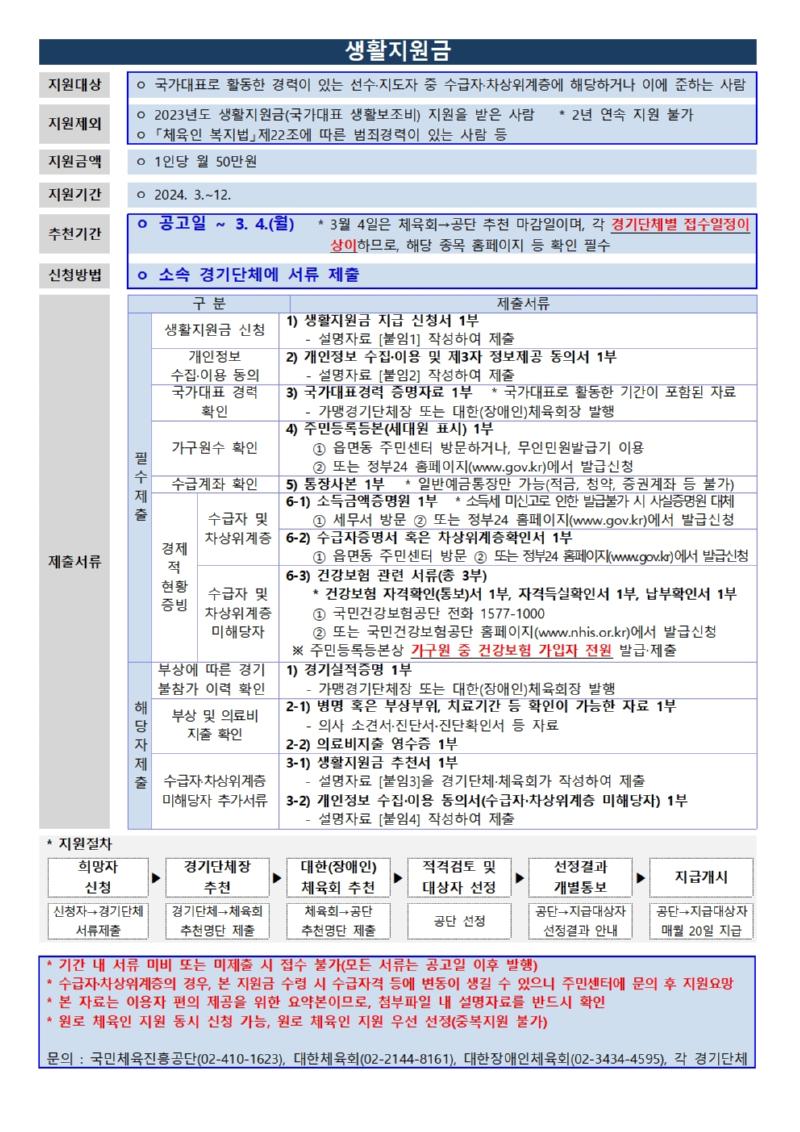 3. 생활지원금 안내공고문001.jpg