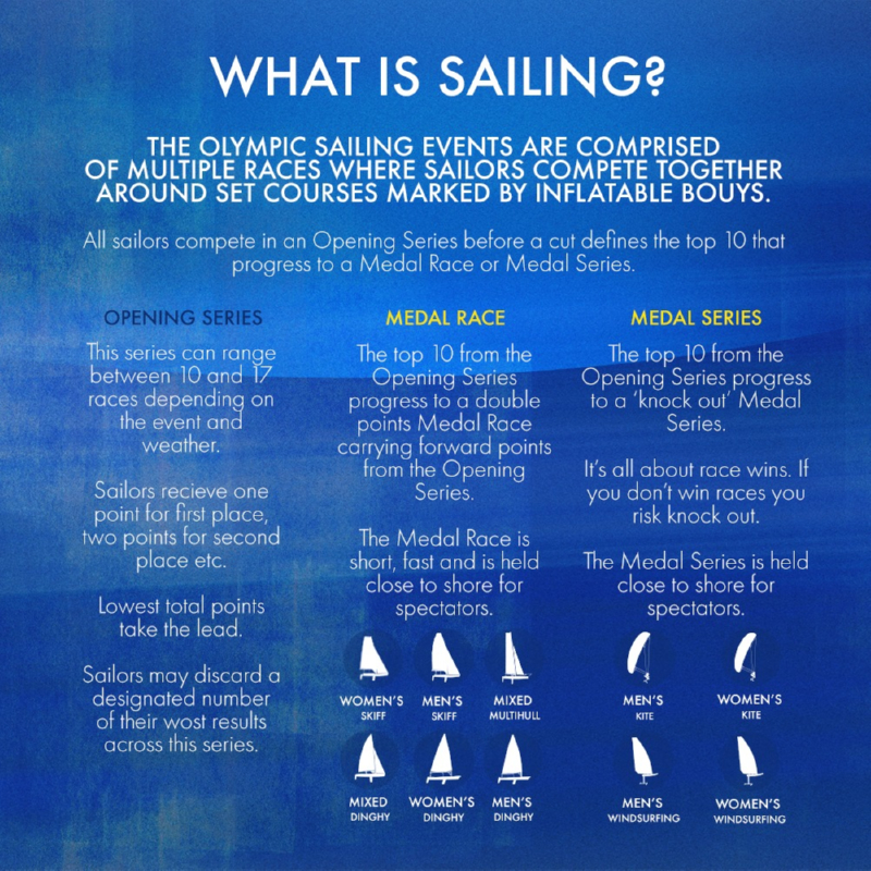 whatissailing.jpg