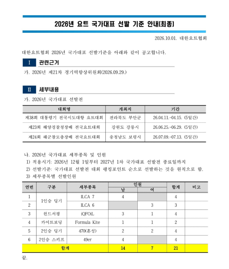 (홈페이지 공지) 2026년 요트 국가대표 선발 기준 안내_최종_1.jpg